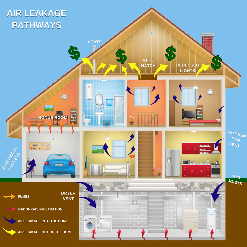 Keeping The Heat In - Section 4: Comprehensive air leakage control in your  home